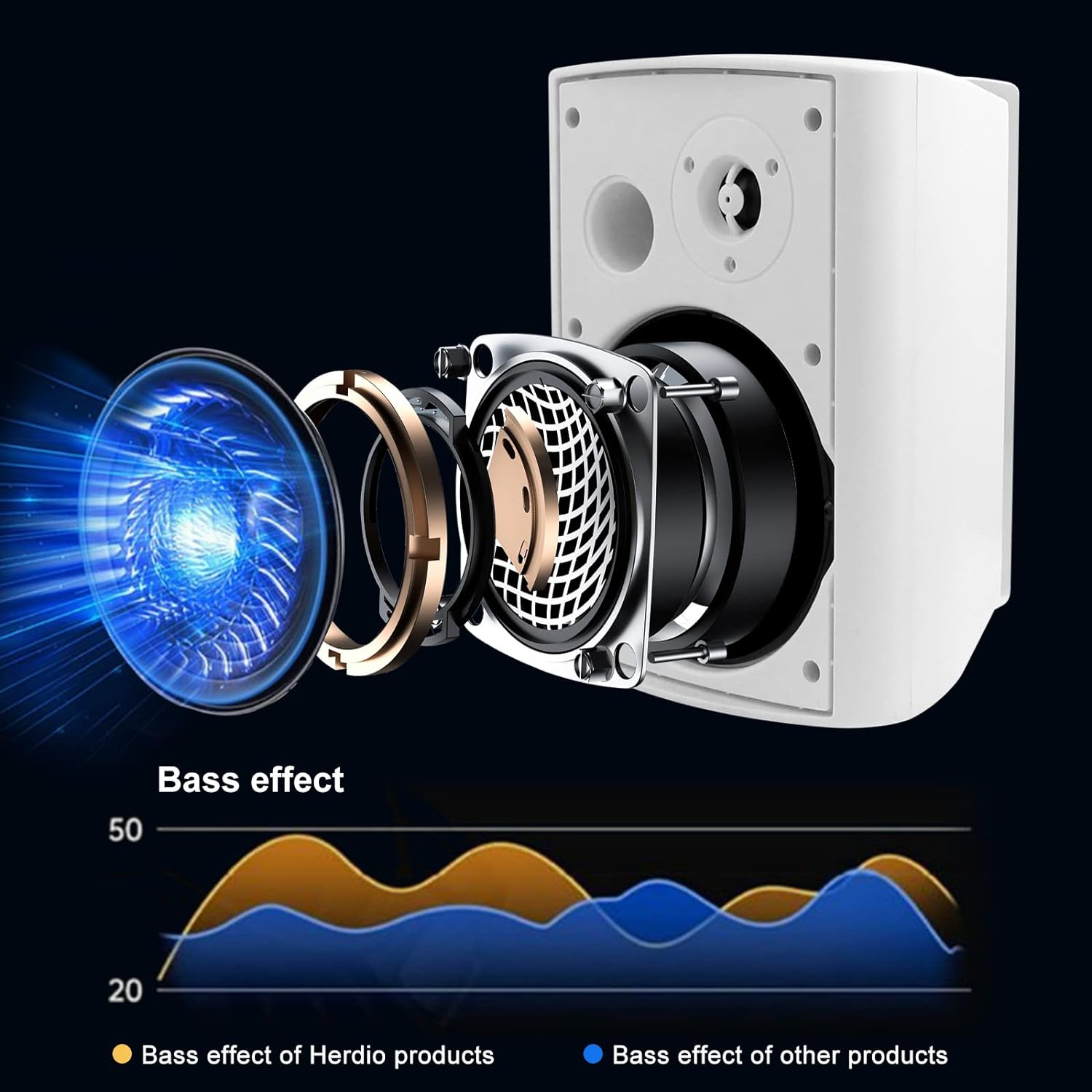Herdio 5.25 ''300W Passieve In - Audio Music System For Home recensie en prijs